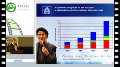 Хавинсон В.Х. - Цитомедины. История разработки, принцип действия, применение в урологии.