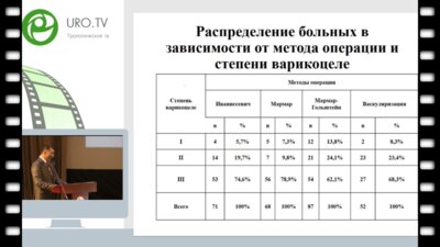 Артыков К.П. - Сравнительная оценка различных хирургических методов лечения варикоцеле