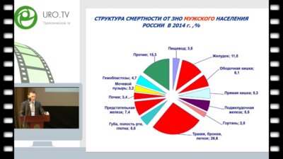 Самсонов Ю.В. - Рак простаты - заболеваемость и смертность