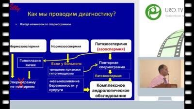 Гамидов С.И. - Невынашивание беременности у супруги - виноват мужчина?