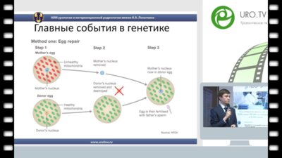 Красняк С.С. - УроГен – прикладной инструмент генетического исследования для урологов