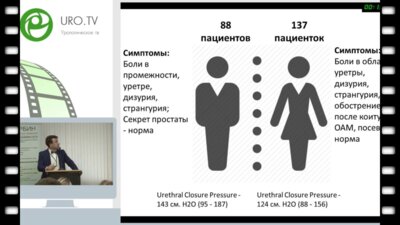 Миркин Я.Б. - Роль тонуса мышц тазового дна в патогенезе инфравезикальной обструкции