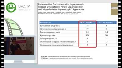 Попов С.В., Орлов И.Н Лапароскопическая цистэктомия с открытой энтероцистопластикой