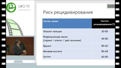 Andreas Skolarikos - Европейские рекомендации по метаболической оценке у пациентов с мочекаменной болезнью