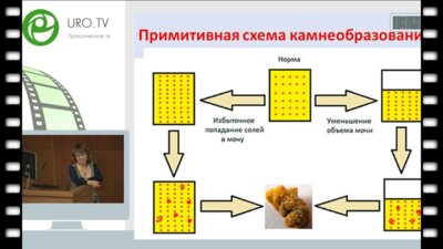 Анча Баранова - Персонализированная медицина