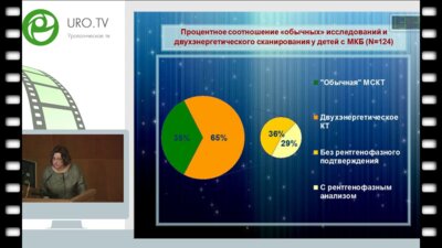 Воробьева Л.Е. - Определение состава конкрементов мочевой системы у детей с использованием двухэнергетической компьютерной томографии