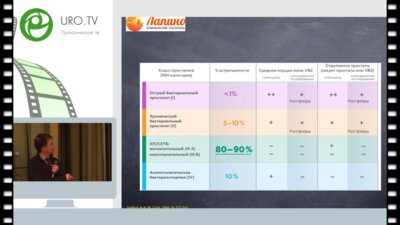 Локшин К.Л. - Современные подходы к лечению обострений хронического простатита