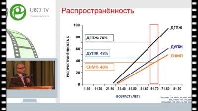 Спивак Л.Г. - Здоровье мужчины старше 40 лет