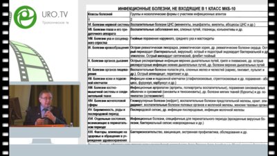 Брико Н.И. - Роль госпитального эпидемиолога  в контроле инфекций, связанных с оказанием медицинской помощи и сдерживании антибиотикорезистентности