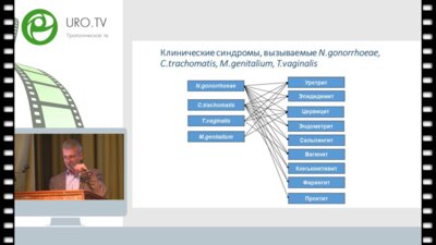 Гущин А.Е. - Современные методы диагностики инфекций, передаваемых половым путем