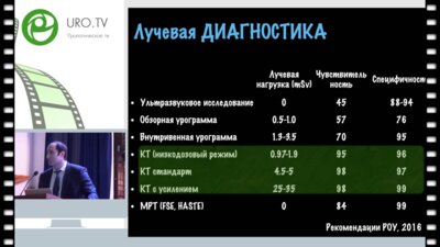 Гаджиев Н.К. - Камень мочеточника: алгоритм ведения пациентов согласно рекомендациям Национальным Российским Рекомендациям и EAU