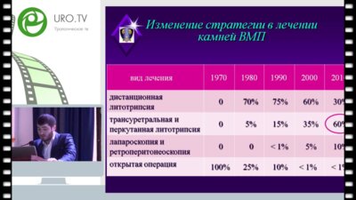 Гусейнов М.А. - Инновации перкутанной нефролитотомии