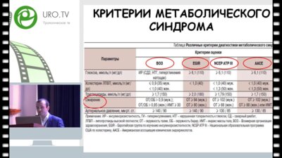 Моллаев Р.А. - Связь между метаболическим синдромом и мочекаменной болезнью