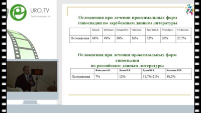 Козырев Г.В. - Проксимальные формы гипоспадии. Хирургическая тактика при первичном обращении и повторных вмешательствах