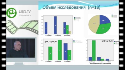 Абрамов Г.Г. - Результаты компрессионной соноэластографии при варикоцеле у детей