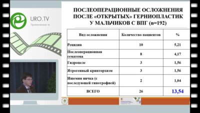 Акрамов Н.Р. - Однотроакарный лапароскопический доступ в диагностике и лечении мальчиков с патологией вагинального отростка брюшины