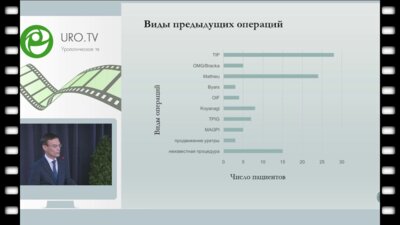 Батрутдинов Р.Т. - Хирургическое лечение осложненных форм гипоспадии, 102 случая