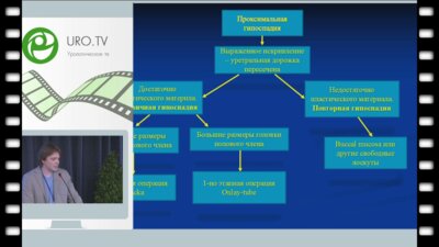 Демин Н.В. - Результаты лечения проксимальных форм гипоспадии с использованием пластики уретры по Onlay-tube и двухэтапной операции
