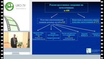 Очеленко В.А. - Результаты кишечной пластики мочеточников