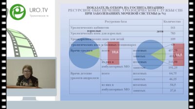 Шапиро К.И. - Организация урологической помощи в Санкт-Петербурге