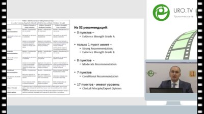 Час с ведущим урологом: Рекомендации EAU и AUA по лечению стриктур уретры