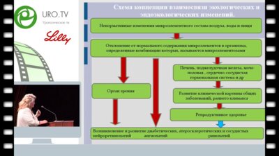 Туманова А.Л. - Инновационные методы профилактики и реабилитации репродуктивного здоровья