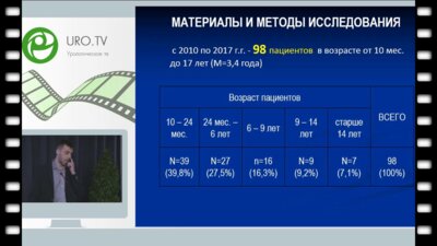 Лагутин Г.В. - Методы дренирования почки после лапароскопической пиелопластики у детей