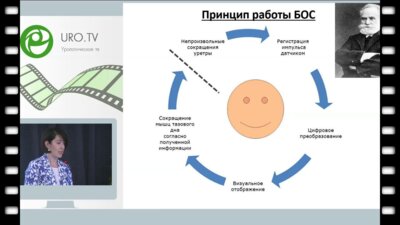 Соттаева З.З. - Применение БОС-терапии у детей с функциональными эвакуаторными нарушениями органов малого таза