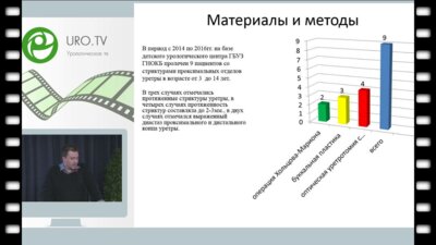Титов Д.В. - Применение новых технологий влечении стриктур уретры у детей