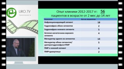 Эндовидеохирургические возможности реконструкции верхних мочевых пу­тей при удвоении
