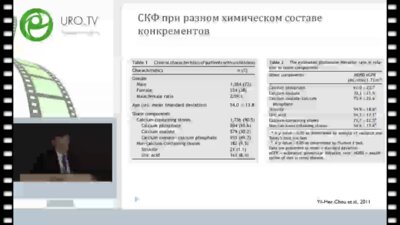Батюшин М.М. - Нефрологические аспекты мочекаменной болезни