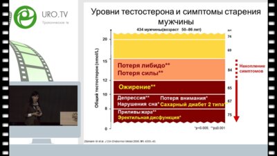 Хрипун И.А. - Дефицит тестостерона и соматическое здоровье мужчины