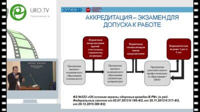 Балкизов З.З. - Новая модель непрерывного медицинского образования и аккредитация специалистов