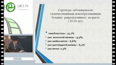 Фаниев М.В. - ВРТ в сохранении репродуктивной функции онкологических больных