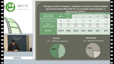 Ширвари А.А. - Десятилетний период наблюдения больных местно-распространенным раком мочевого пузыря