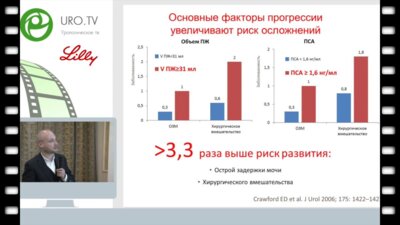Спивак Л.Г. - Расстройства мочеиспускания и эректильная дисфункция