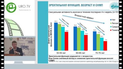Кызласов П.С. - Эректильная дисфункция и аденома простаты