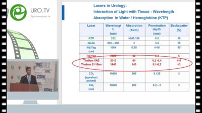 Армин Секкер - Тулиевая энуклеация, вапорезекция, вапоэнуклеация простаты – так в чем же разница?