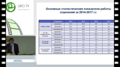 В.Л. Медведев - Урология НИИ ККБ№1 им проф. С.В. Очаповского сегодня