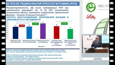 Ахвледиани Н.Д. - Урологассоциированная эректильная дисфункция