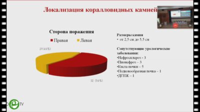 Капсаргин Ф.П. - Коралловидный нефролитиаз