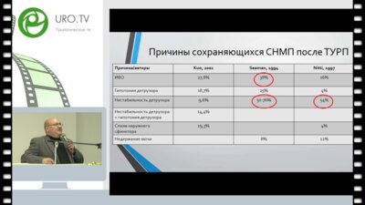 Мартов А.Г. - Комбинированная терапия дизурии после ТУРП