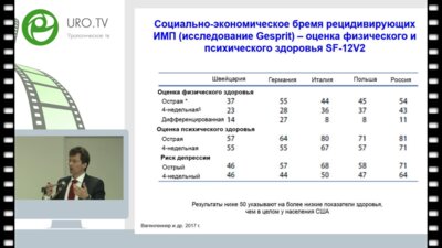 Флориан Вагенленер - Рецидивирующие инфекции мочевых путей