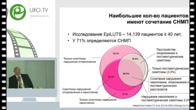 Берников А.Н. - Консервативное лечение СНМП. Встречайте новый препарат