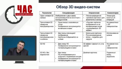 Попов С.В. - Визуализация в урологии: эволюция и преимущества 3D и 4K эндоскопии. Мифы и реальность