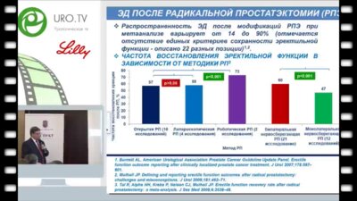 Ахвледиани Н.Д. - Урологассоциированная эректильная дисфункция