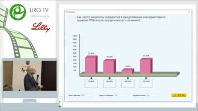 Спивак Л.Г. - Профилактика прогрессирования гиперплазии предстательной железы - миф или реальность?