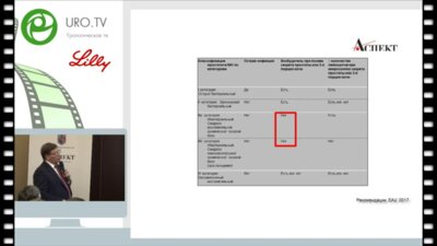 Винаров А.З. - Профилактика обострений хронического простатита - миф или реальность