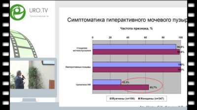 Аль-Шукри С.Х. - Уритос в лечении ГАМП