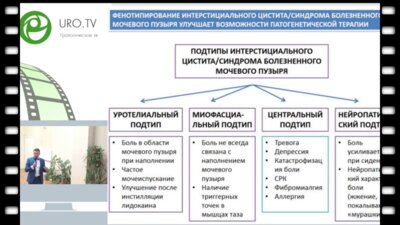 Миркин Я.Б. - Роль миофасциальных синдромов мышц тазового дна в патогенезе  синдрома болезненного мочевого пузыря